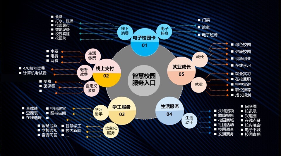 胜游亚洲深入客户研讨，共绘智慧校园美好蓝图！(图8)