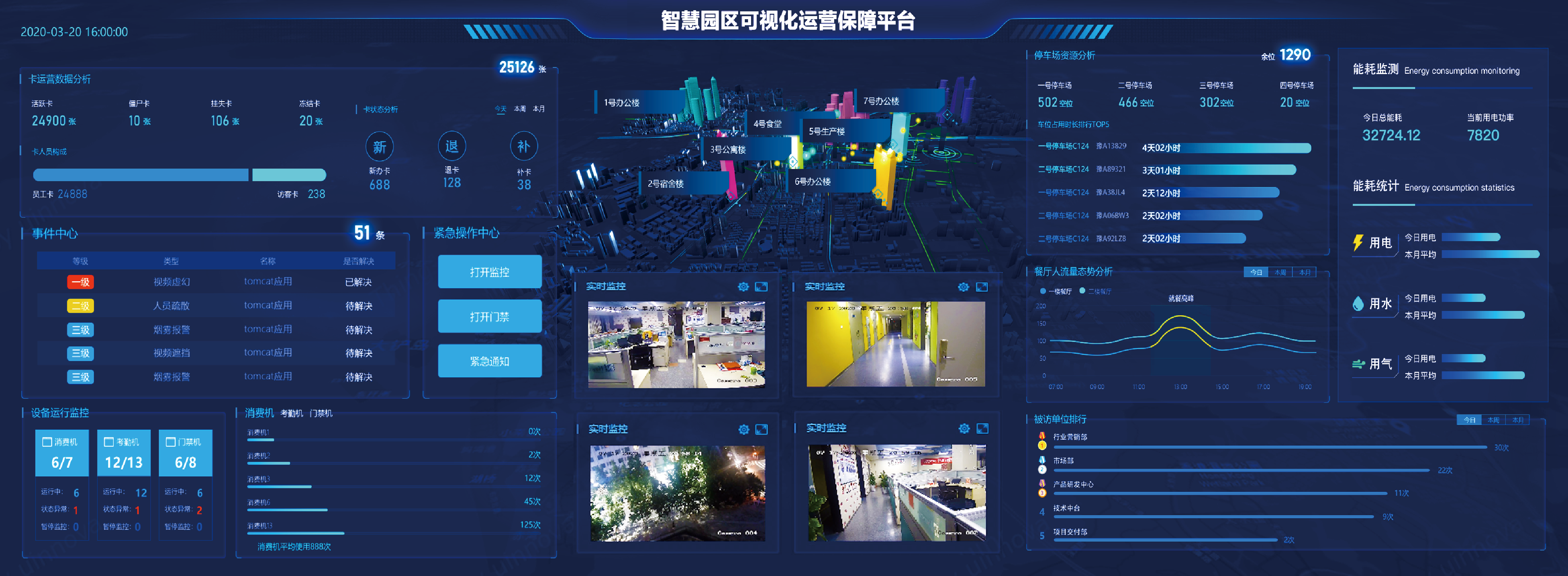 智慧企业运营神器！胜游亚洲可视化运营保障平台等你来Pick(图2)