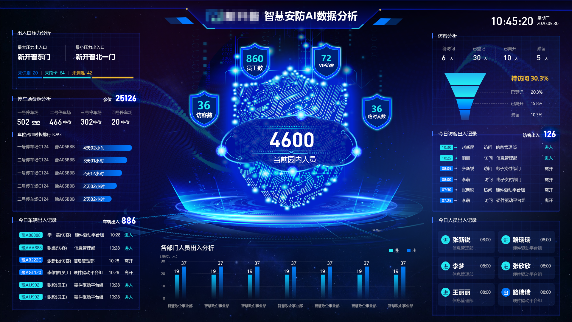 智慧企业运营神器！胜游亚洲可视化运营保障平台等你来Pick(图5)