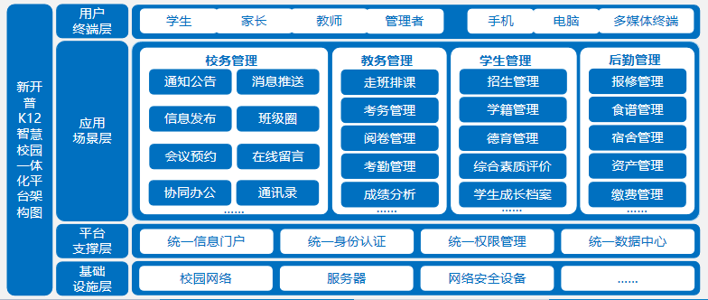 新品发布！胜游亚洲K12智慧校园一体化综合管理平台打造教育信息化新生态(图1)