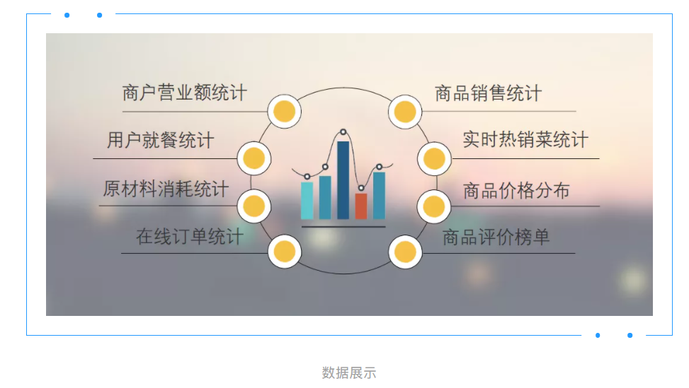 胜游亚洲智慧校园餐厅全场景解决方案让就餐更智能、更安全(图5)
